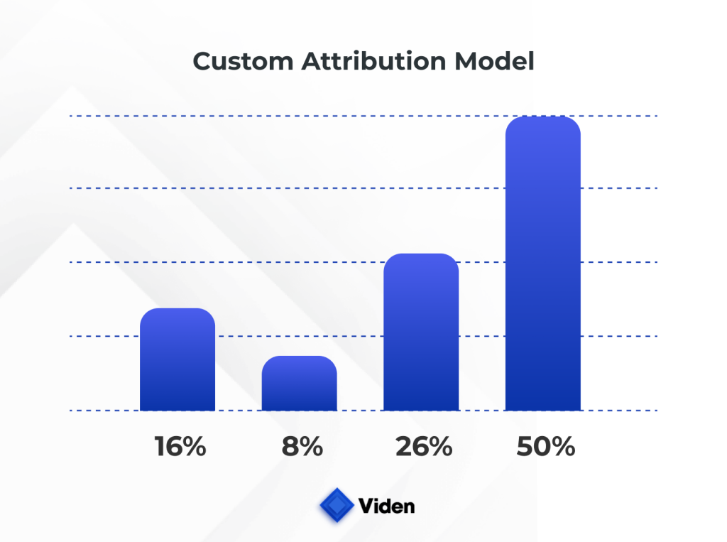 Custom Attribution Model 