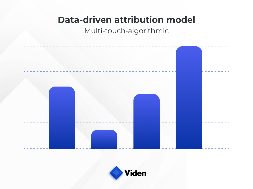 Data-Driven Attribution Model