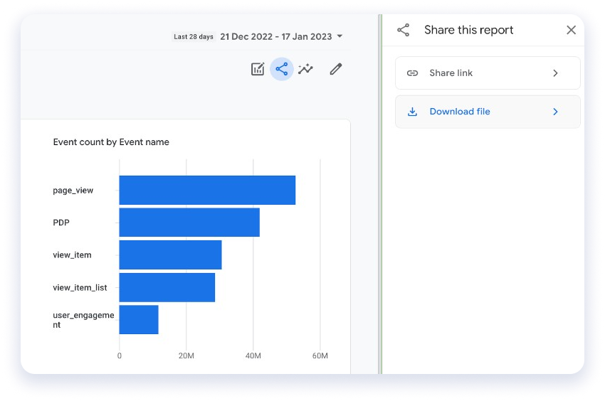 Share report in Google Analytics 4