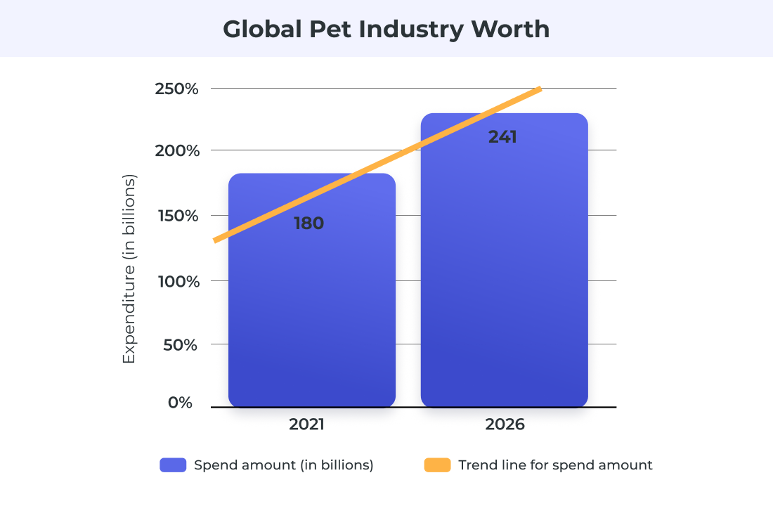 The Impact of eCommerce on the Pet Sales Landscape