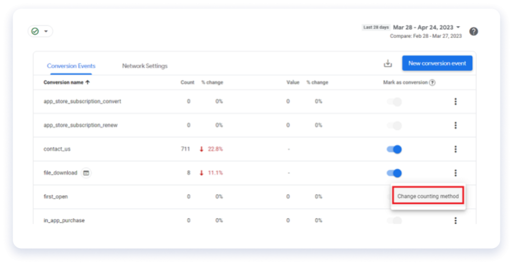 How to Set up and Track Conversions in Google Analytics 4 [2023]