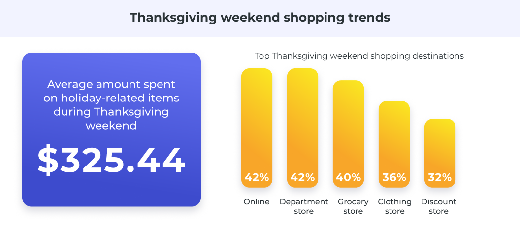 Thanksgiving weekend shopping trends