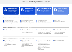 YouTube creative guidelines