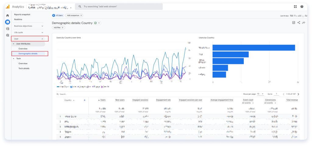 How to Use Google Analytics 4 to Understand Your Customers and Grow ...