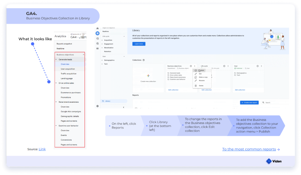 The Ultimate GA4 Handbook: Your Complete Guide to Google Analytics 4