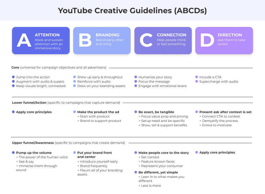 YouTube creative guidelines