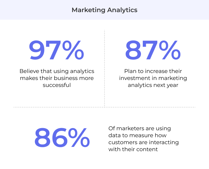 Marketing analytics statistics