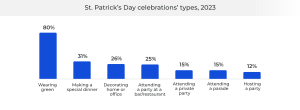 Types of St. Patrick's Day Celebrations
