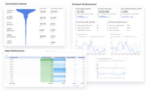 Examples of Ecommerce Dashboard